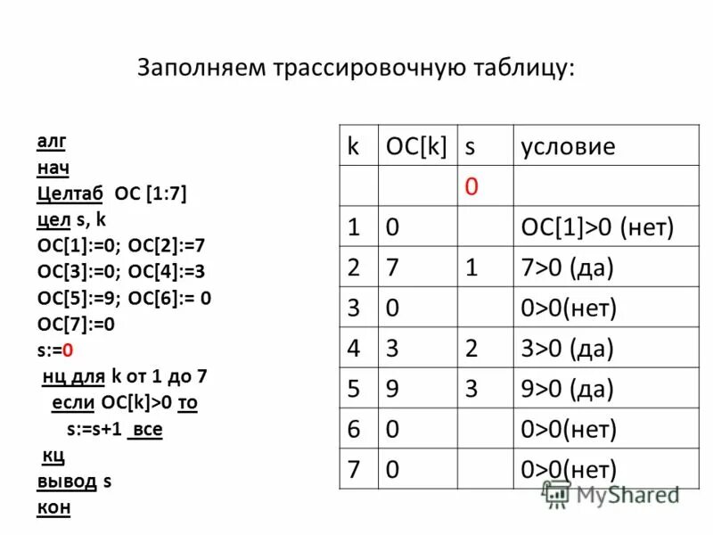 Заполнение трассировочной таблицы. Что такое трассировочная таблица в информатике. Заполните трассировочную таблицу. Трассировочная таблица для массива. Трассировочная таблица алгоритма.