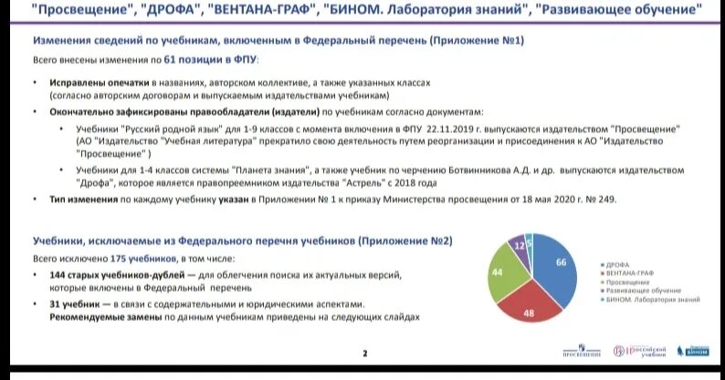 Документы министерство просвещения рф. Министерство Просвещения полномочия. Согласно приказу Министерства. Цели Министерства Просвещения РФ. 1. Организация деятельности Министерства Просвещения РФ.