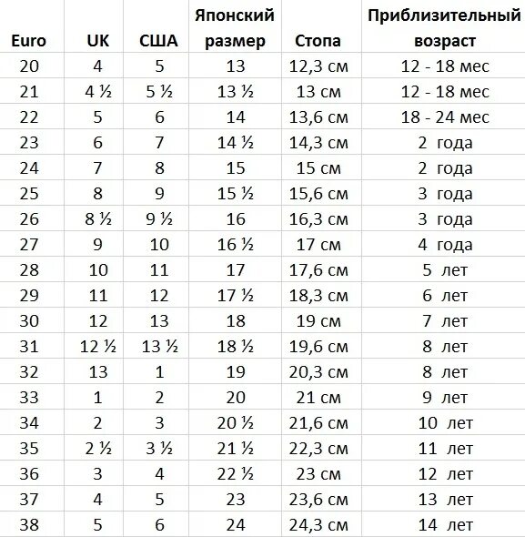 Uk 4 6. Размерная сетка обуви 7uk. Uk 8.5 размер обуви. Uk 3-4 размер обуви. Uk us Размеры обуви.