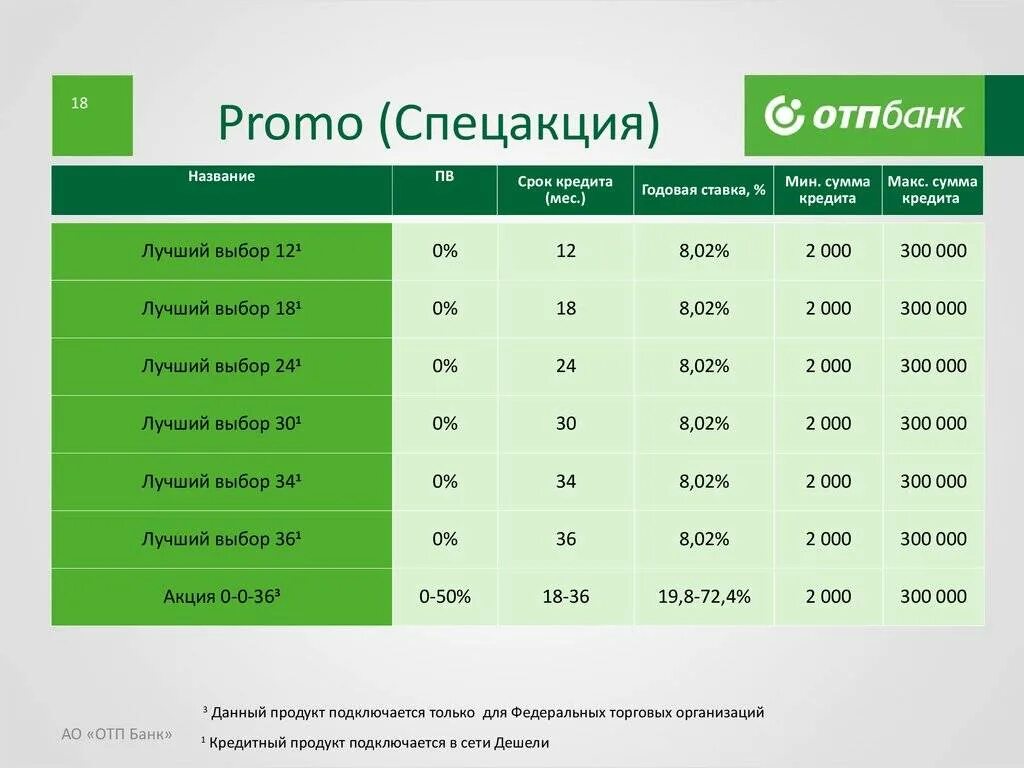 Отп банк кредитные карты проценты. ОТП банк проценты. ЕАТП банк. Процентная ставка по кредиту ОТП банка. ОТП банк ставка.