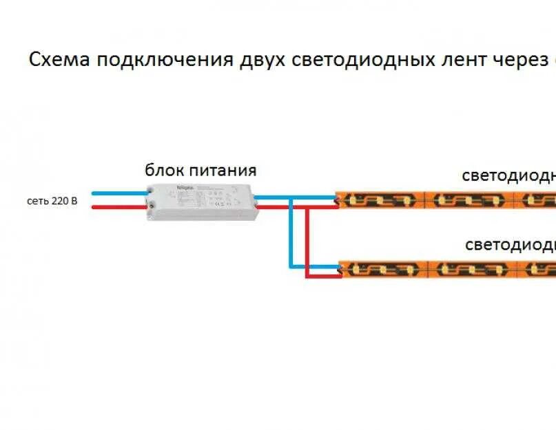 Схема подключения светодиодной ленты 12 вольт через выключатель. Схема подключения светодиодной ленты с выключателем 12 вольт. Блок питания для светодиодной ленты 12в подключение проводов. Схема подключения диодной ленты к блоку питания с выключателем.