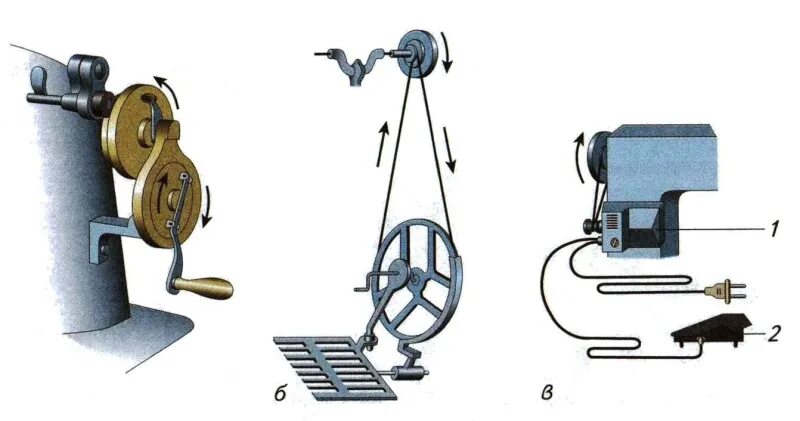 Машинка с ручным приводом. Передаточный механизм швейной машины привод. Приводы швейных машин. Швейная машина с ручным приводом. DLS приводjd швейных машин.