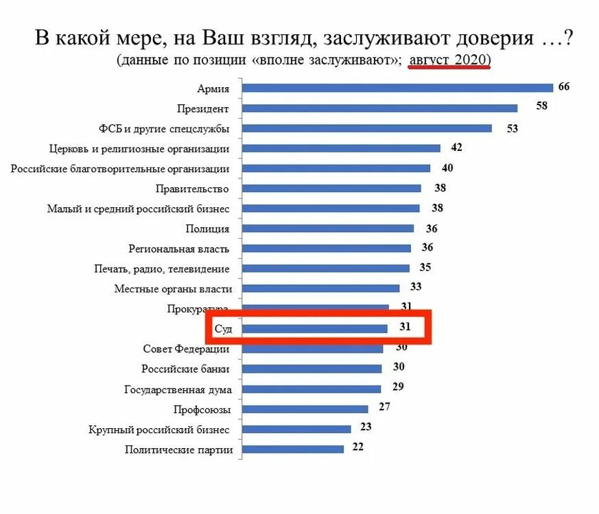 Насколько был оправдан. Схема дел Навального. Кто больше зарабатывает прокурор или судья. Судья Навального.
