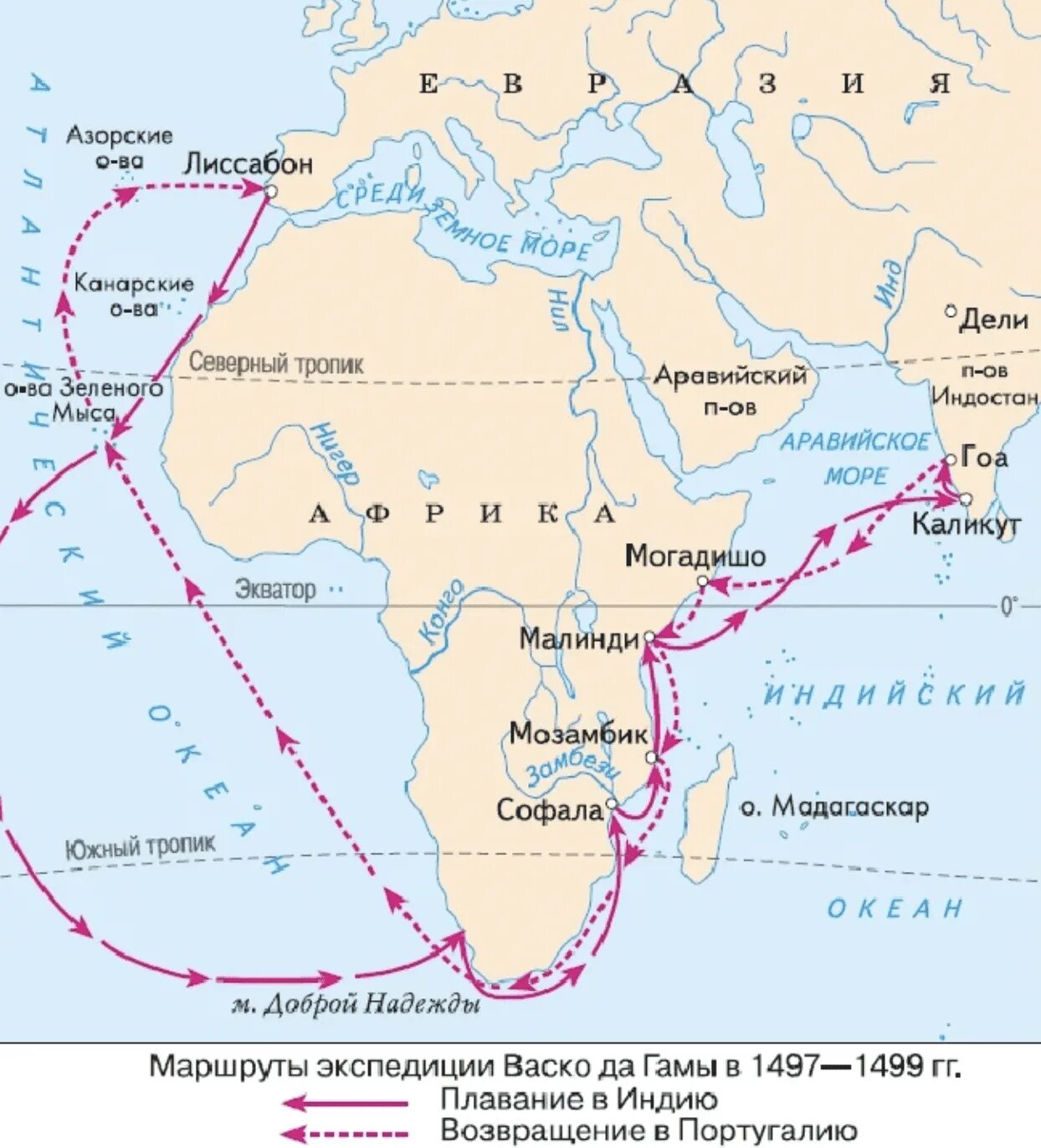 ВАСКО да Гама маршрут в Индию 1497. Маршрут ВАСКО да Гама в Индию 1497 1499. Маршрут экспедиции ВАСКО да Гама. Маршрут 1 путешествия ВАСКО да Гама в Индию.
