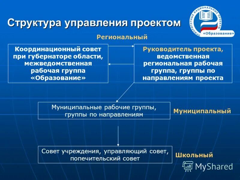 ркс структура. региональные муниципальные проекты. формирование комфортной городской среды. региональные муниципальные проекты. налоговые сборы федеральные региональные.