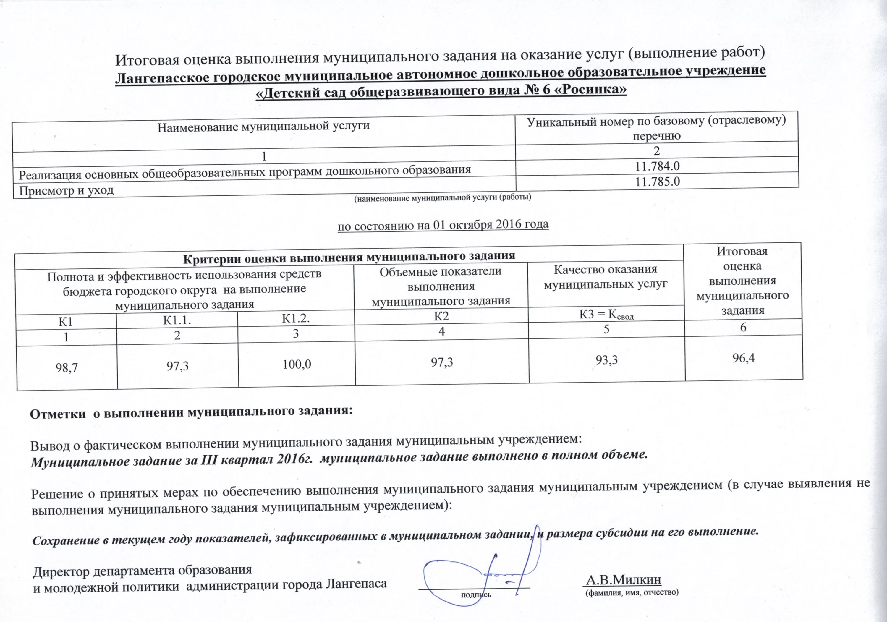 Реестровые номера муниципального задания. Отчет об исполнении муниципального задания. Уникальный номер реализация основных общеобразовательных программ. Что такое наименование реестровой записи. Продуктивные программы развития общей образовательной организации.