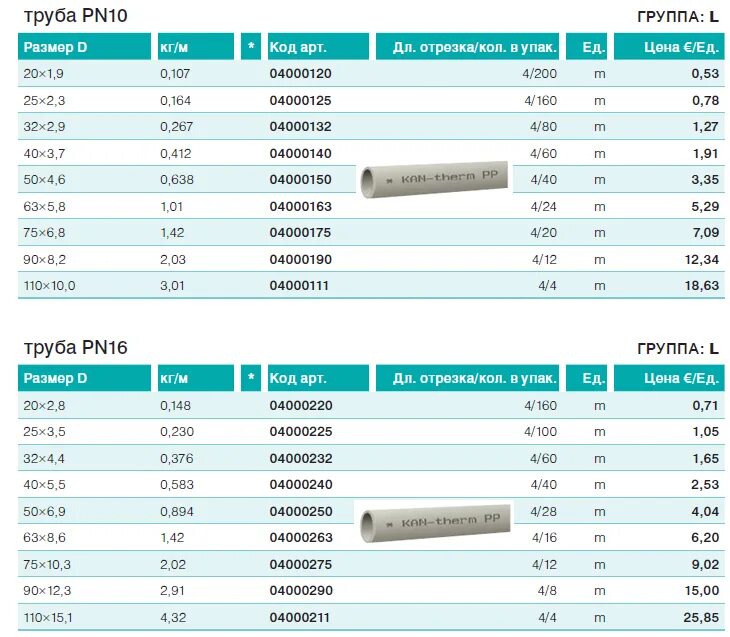 Прайс трубы купить. Расценки пайки полипропиленовых труб отопления. Расценки на прокладку полипропиленовых труб. Прайс лист пайки полипропилена. Расценки пайки полипропилена 110.