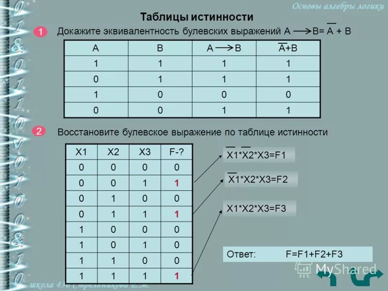 Таблица истинности информатика решение. Алгебра логики информатика таблицы истинности. алгебра логика информатика таблица истинности. логические выражения и таблицы истинности эквивалентности. основы логики информатика таблицы истинности.
