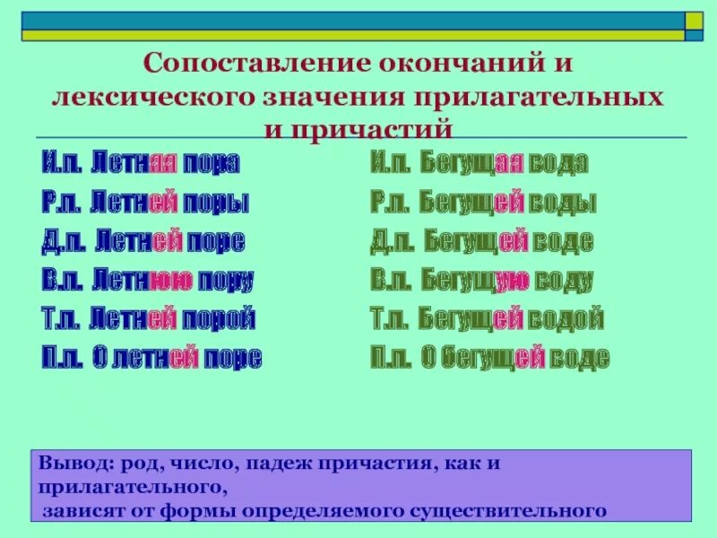 Что значит конец месяца. Грамматическое значение окончания. Склонение прилагательных и причастий. Значение окончания. Определить грамматическое значение окончания.