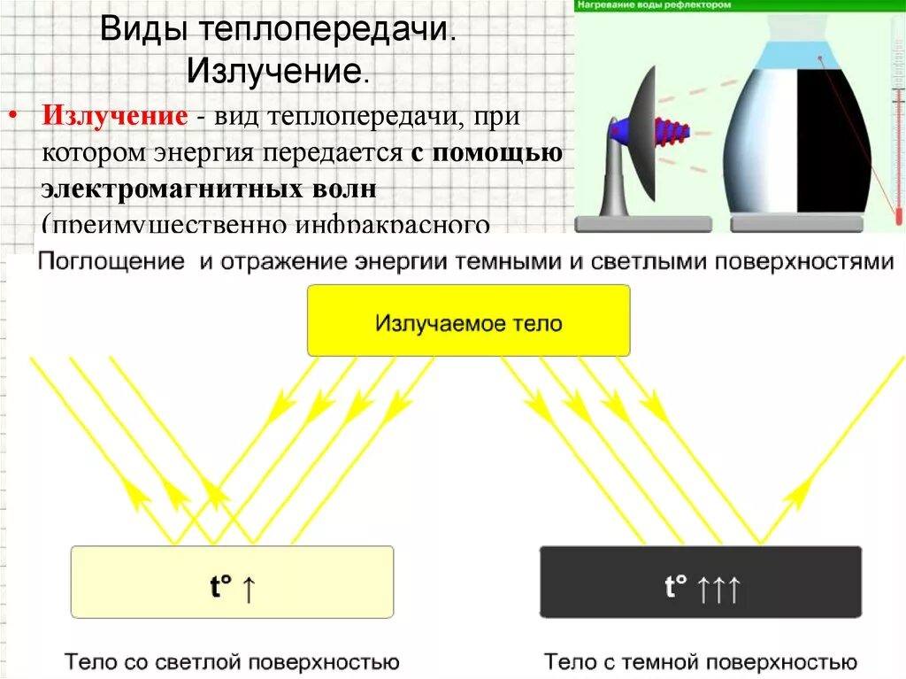 Излучение было. Излучение вид теплопередачи. Теплопроводность излучение. Теплопроводность виды теплопроводности. Виды теплообмена.