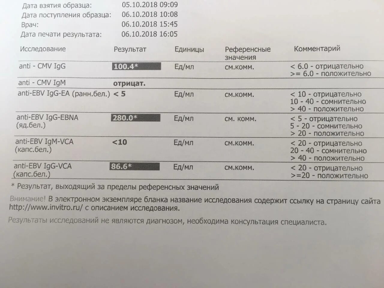 Антитела к epstein barr virus igg. Анализ на вирус Эпштейна-Барра. Расшифровка анализа ПЦР на вирус Эпштейн. Эпштейн Барра показатели анализа. Вирус Эпштейна-Барр анализ.