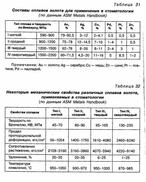 Пробы золота состав сплава