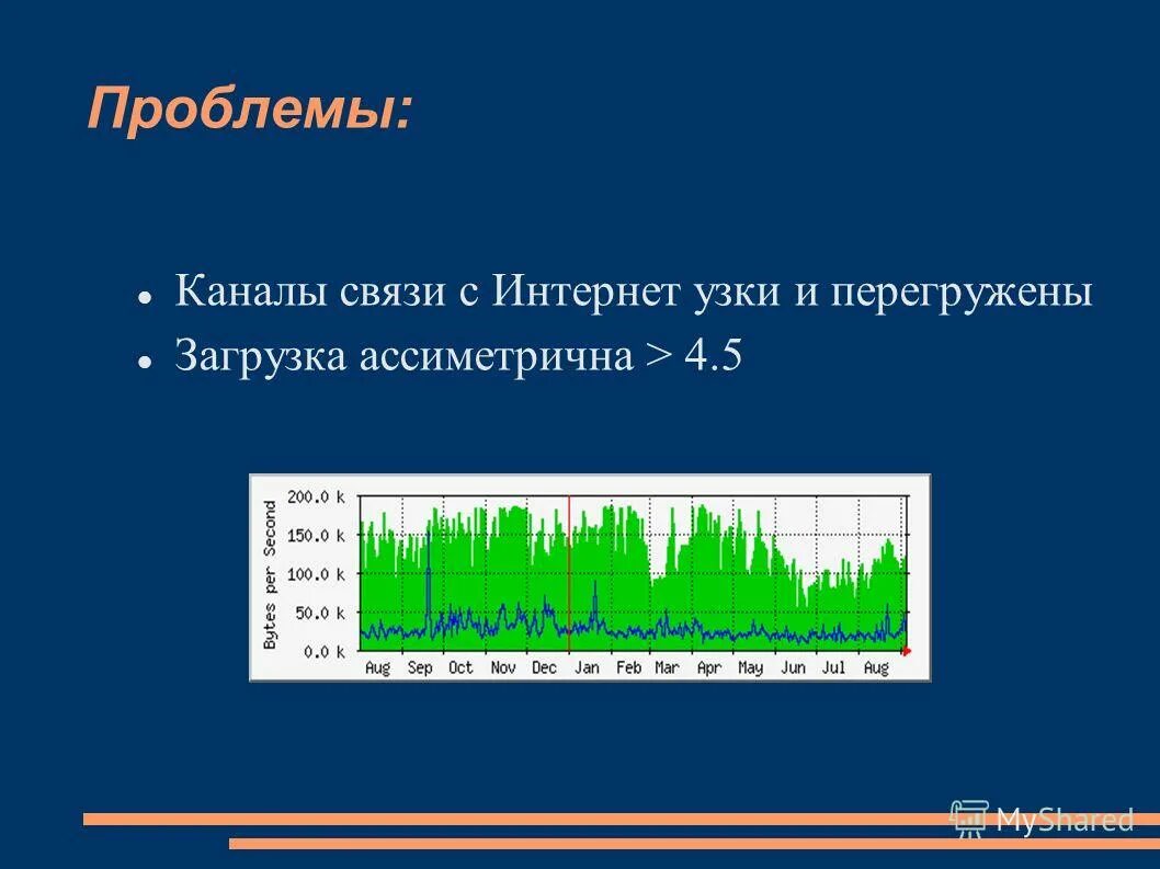 Время доступа к сети