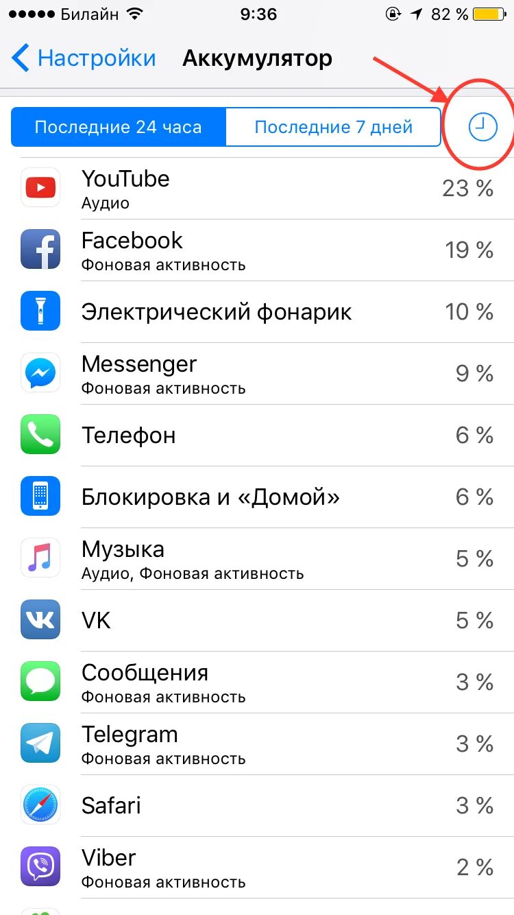 Активность приложение. Активность аккумулятора iphone. Нативность приложений. Какие приложения тратят батарею.