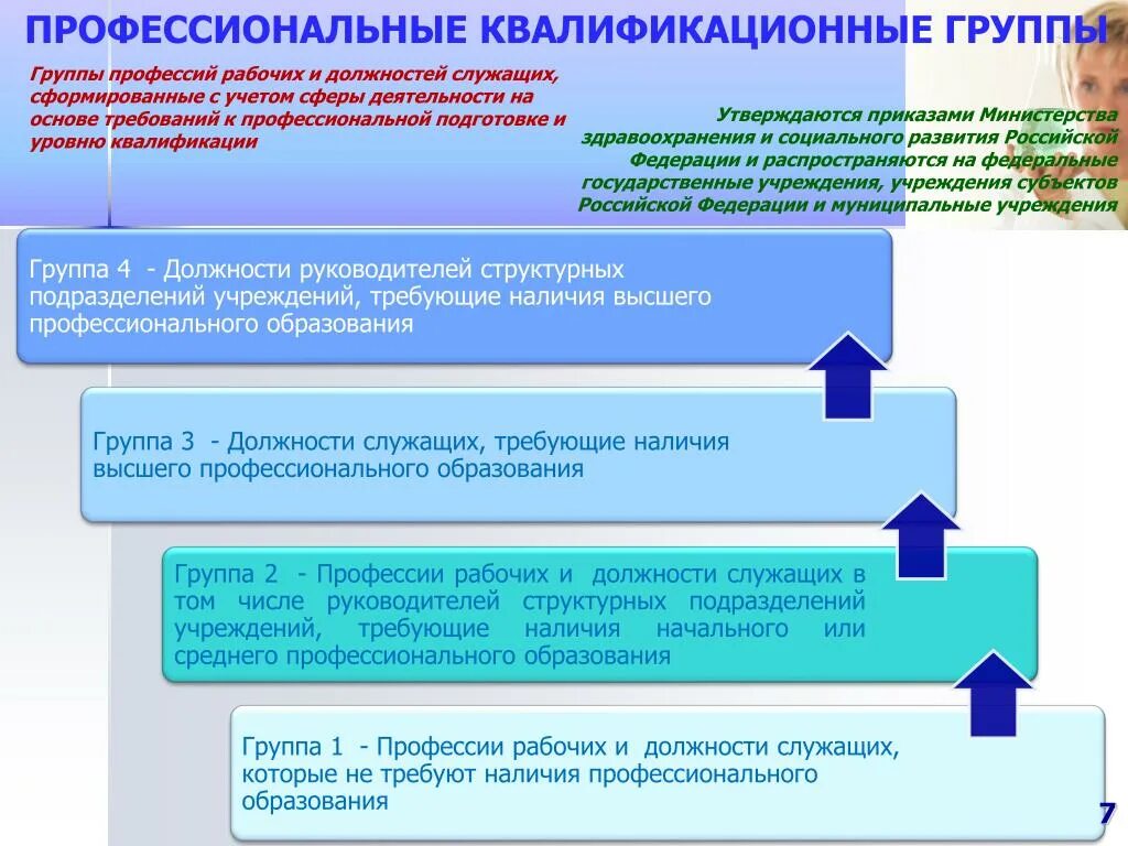 Должностей работников образовательных учреждений. Профессиональная квалификационная группа должностей работников. Профессиональный квалификационный уровень. ПКГ должностей. Квалификационные уровни профессиональных квалификационных групп.