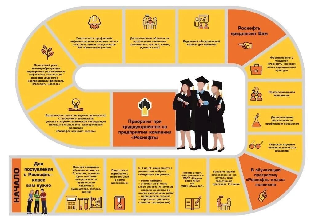Роснефть класс. Собеседование в Роснефть класс. Образование Роснефть. Проект Роснефть-класс.