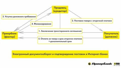 Под уступку денежного требования