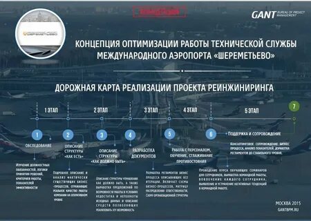 Дорожные карты высокотехнологичных направлений
