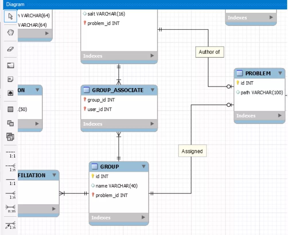 Mysql workbench диаграмма. Диаграмма бд mysql workbench. er модель в mysql workbench. mysql workbench er диаграмма. физическая модель базы данных в mysql workbench.