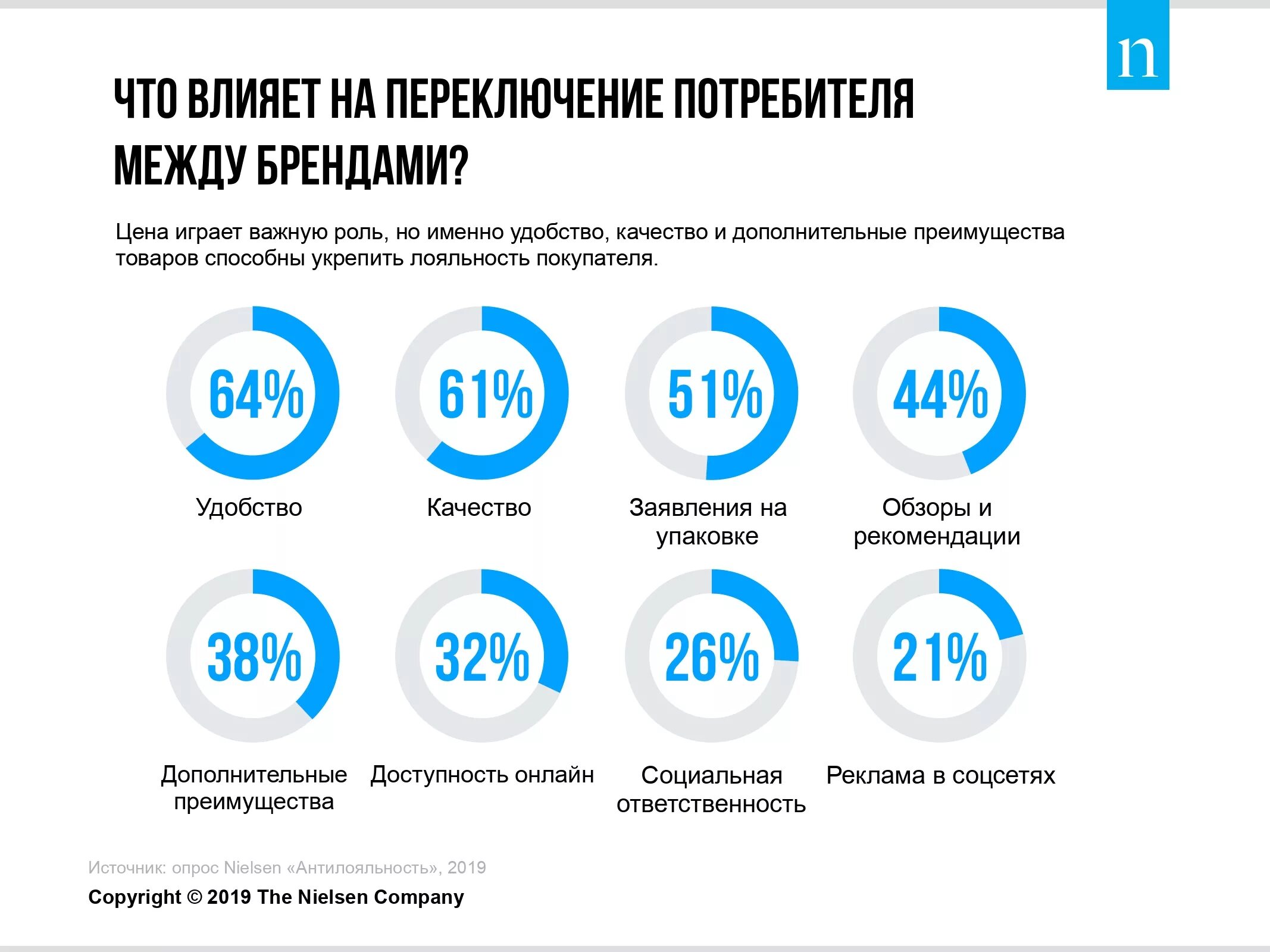 Лояльность к бренду. Лояльность покупателей к бренду. Как Брендинг влияет на продажи. Лояльность потребителей к бренду. Переключение потребителя