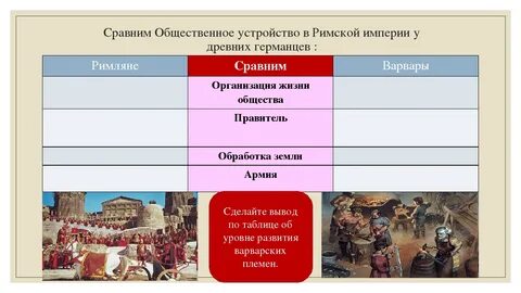 Охарактеризуйте существовавшие у германцев порядки