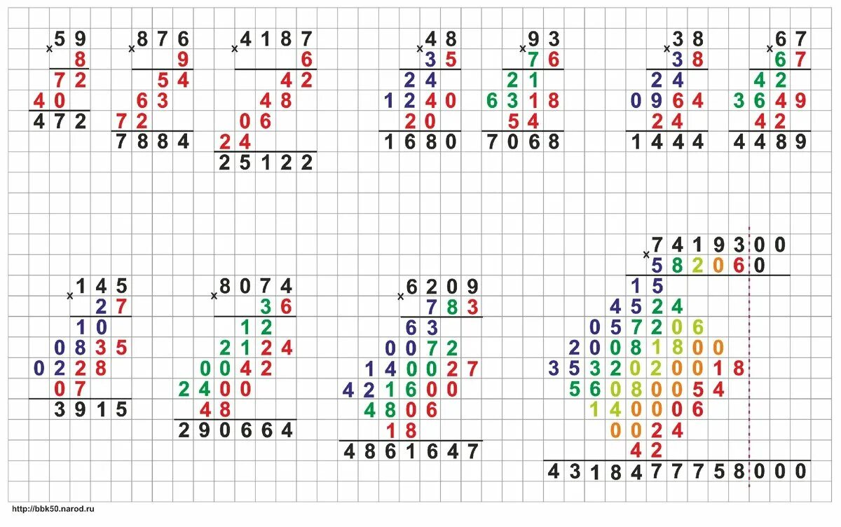 Умножение чисел столбиком. Схема умножения в столбик. Умножение в столбик на однозначное число. Умножать столбиком. Умножение на трехзначное число 3 класс карточки