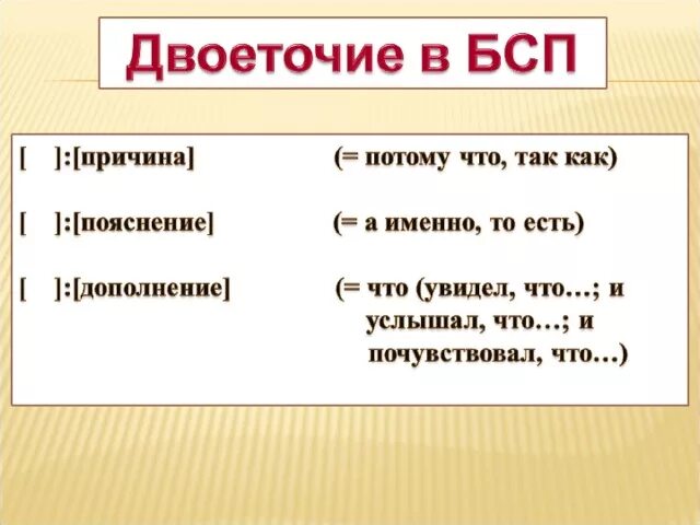 Дополнение в бессоюзном сложном. Двоеточие в бессоюзном сложном предложении. Сложные предложения с двоеточием примеры. Предложение с двоеточием пояснение. Двоеточие в БСП.