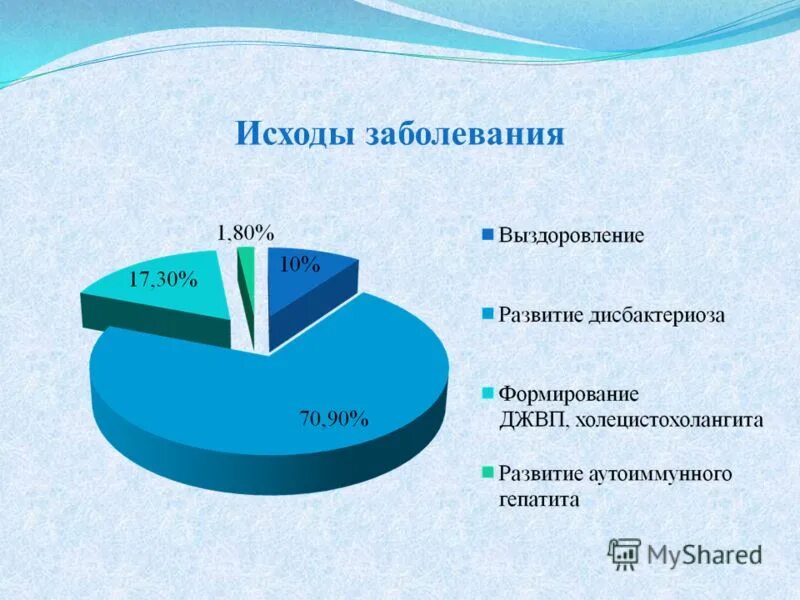 Исходы инфекционных заболеваний. Исход заболевания. Исход заболевания коды. Исходы инфекции. Исходы заболевания график.