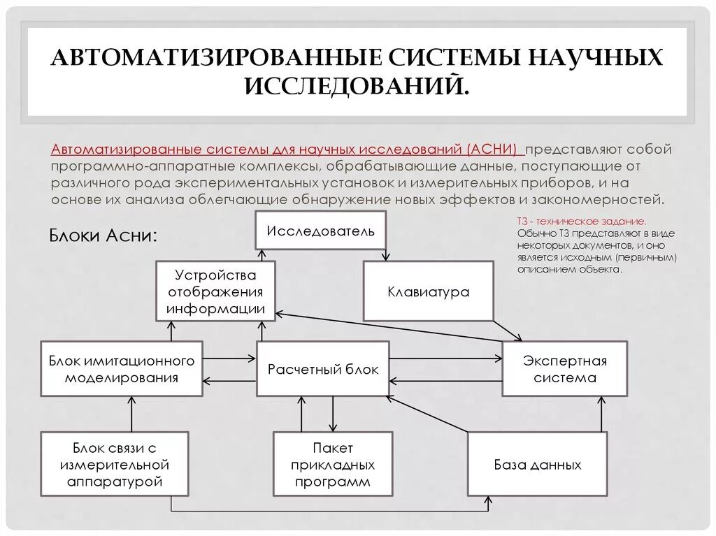 Научная ис. Асни автоматизированная система научных исследований. Блоки типовой структуры Асни. Система автоматизированных систем управления. Асни.