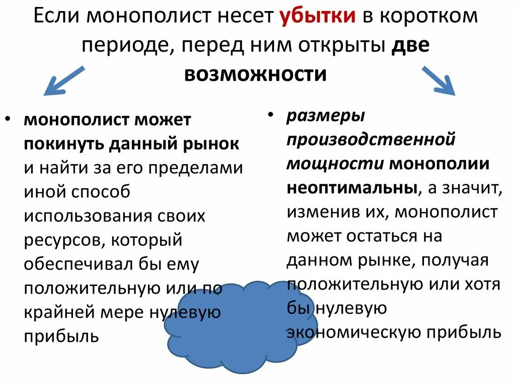 Плюсы и минусы монополии. Монополист несет убытки в том случае, если у него. Предприятие несет убытки если. Монополия плюсы и минусы презентация.