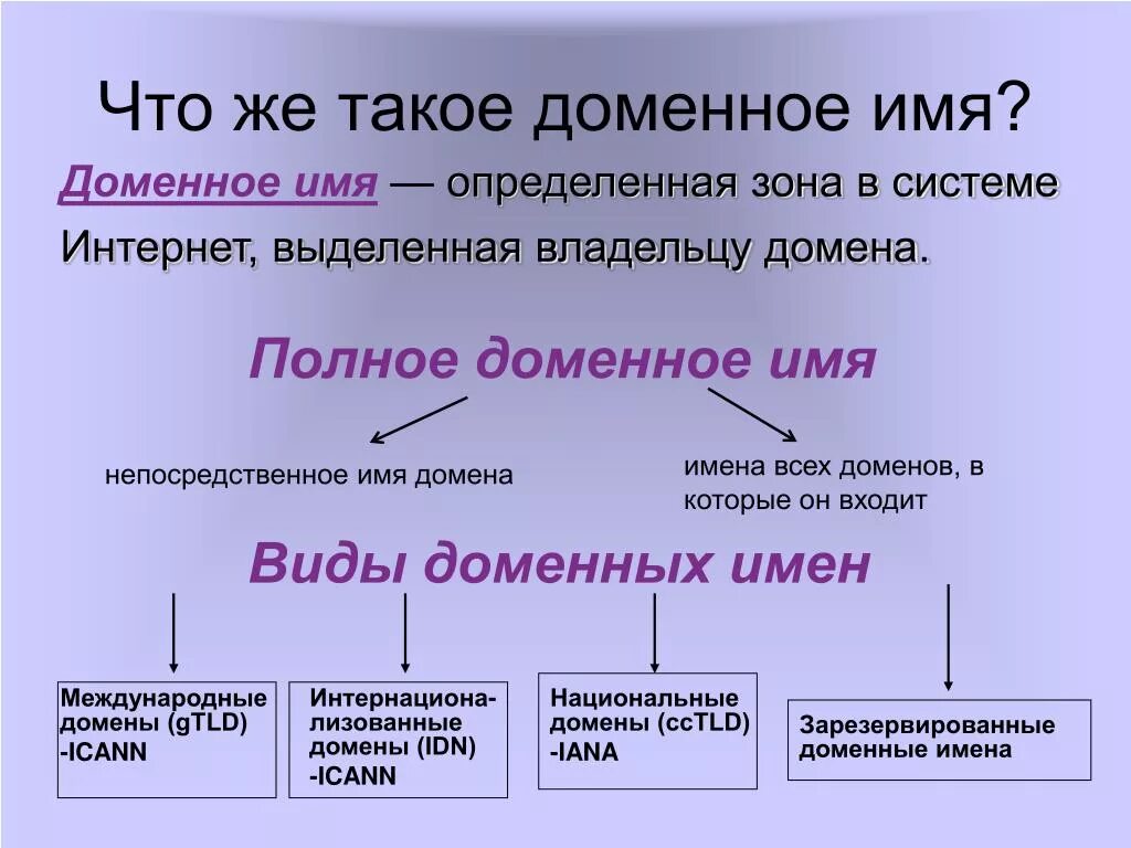 Что такое даменная имя. Доменное имя это. Домен это. Что такое домнооое имя. Домен v