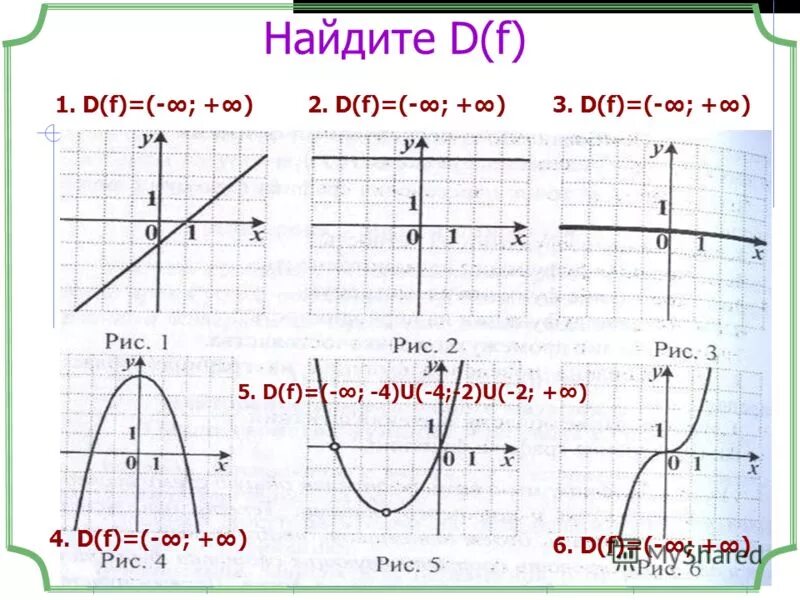 Найди d f e f. Найти d(f). D F функции. Что такое д от ф в функции. Как определить d f.