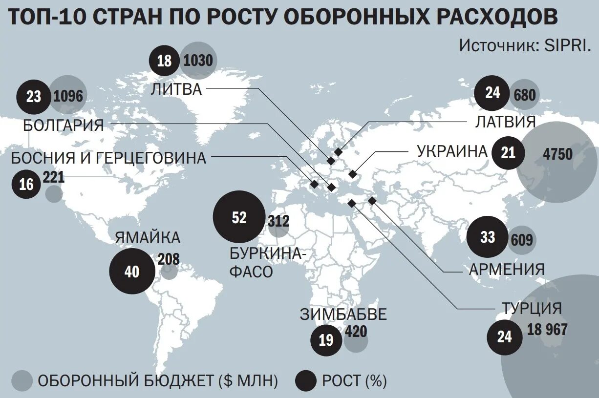 Оборонный бюджет сша. Оборонный бюджет сша