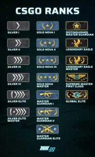 Cs 2 ranks