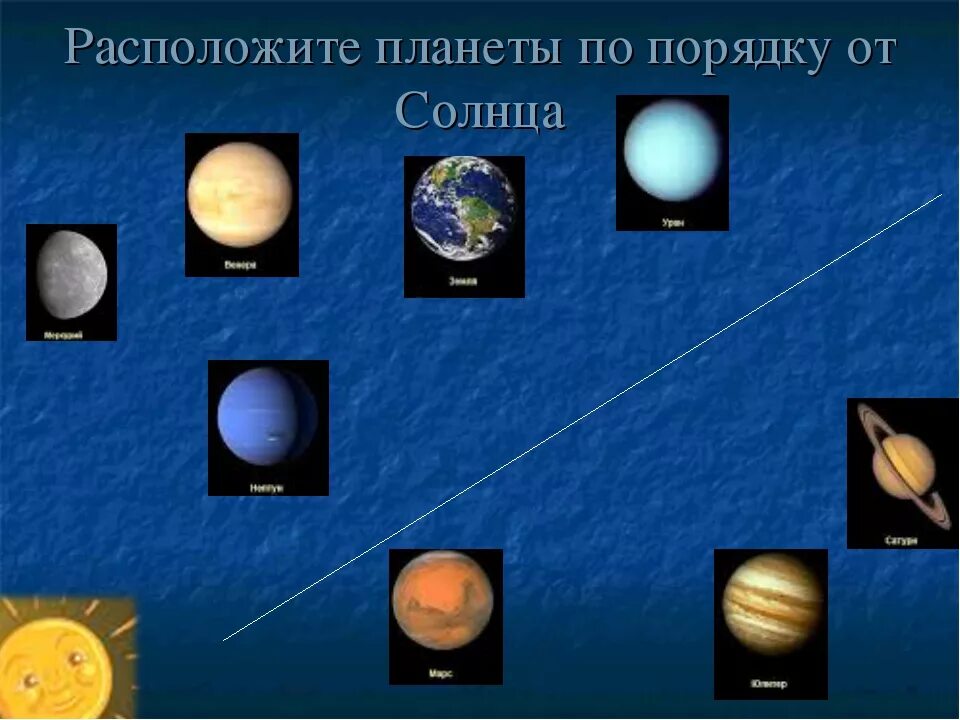 Расставьте планеты солнечной системы