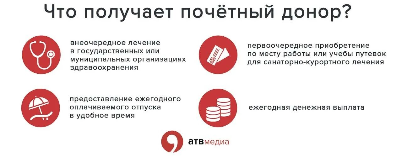 Донор санкт петербург льготы. Почетный донор льготы. Почётный донор России л. Льготы донорам крови. Почётный донор России льготы и выплаты в 2021 году.