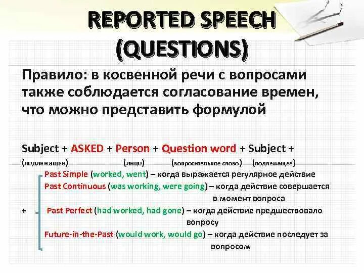 Косвенная речь английский вопросительные. Reported Speech questions правило. Reported Speech вопросы. Indirect Speech вопросы. Indirect Speech вопросы в косвенной речи.