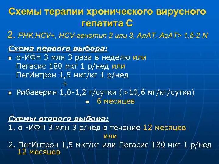 Схема гепатита в. Схема лечения хронического гепатита. схема лечения гепатита с. схемы лечения вирусного гепатита с. схемы противовирусной терапии гепатита с.
