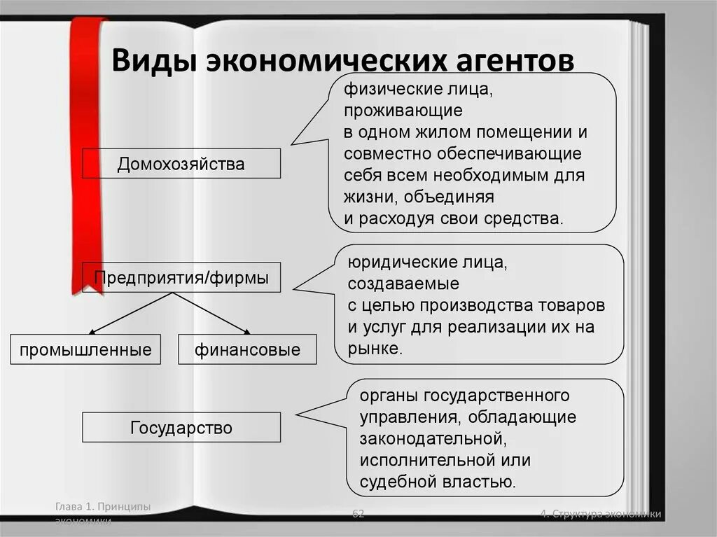 Виды экономических агентов. Экономические агенты и их роль. Типы экономических агентов. Специфика экономических агентов. Экономические агенты производства