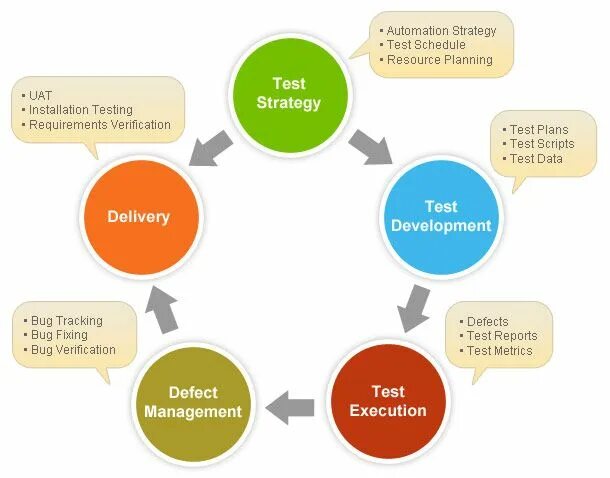 Test Strategy. Тестовая стратегия. Тестовая стратегия пример. Шаблон тестовой стратегии.