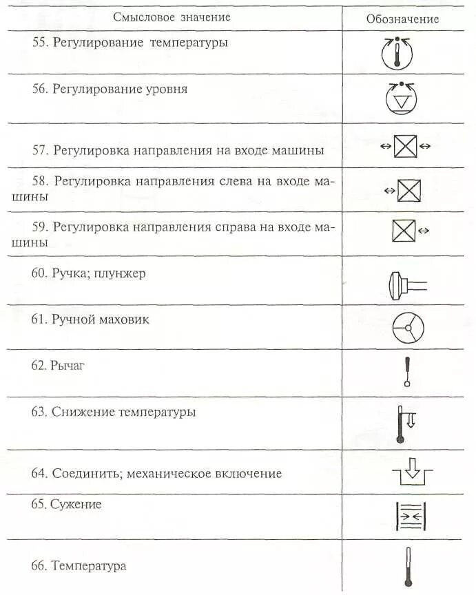 Обозначение органов управления. Маркировка органов управления. Регулирование температуры обозначение. Вспомогательное оборудование обозначение. Датчик температуры обозначение