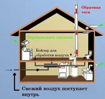 Откуда дует в доме