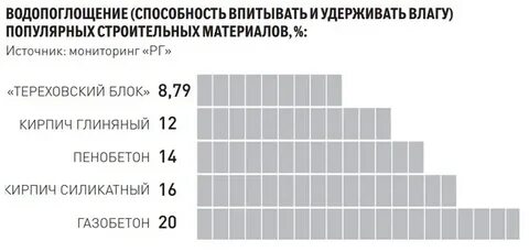 Морозостойкость и водопоглощение