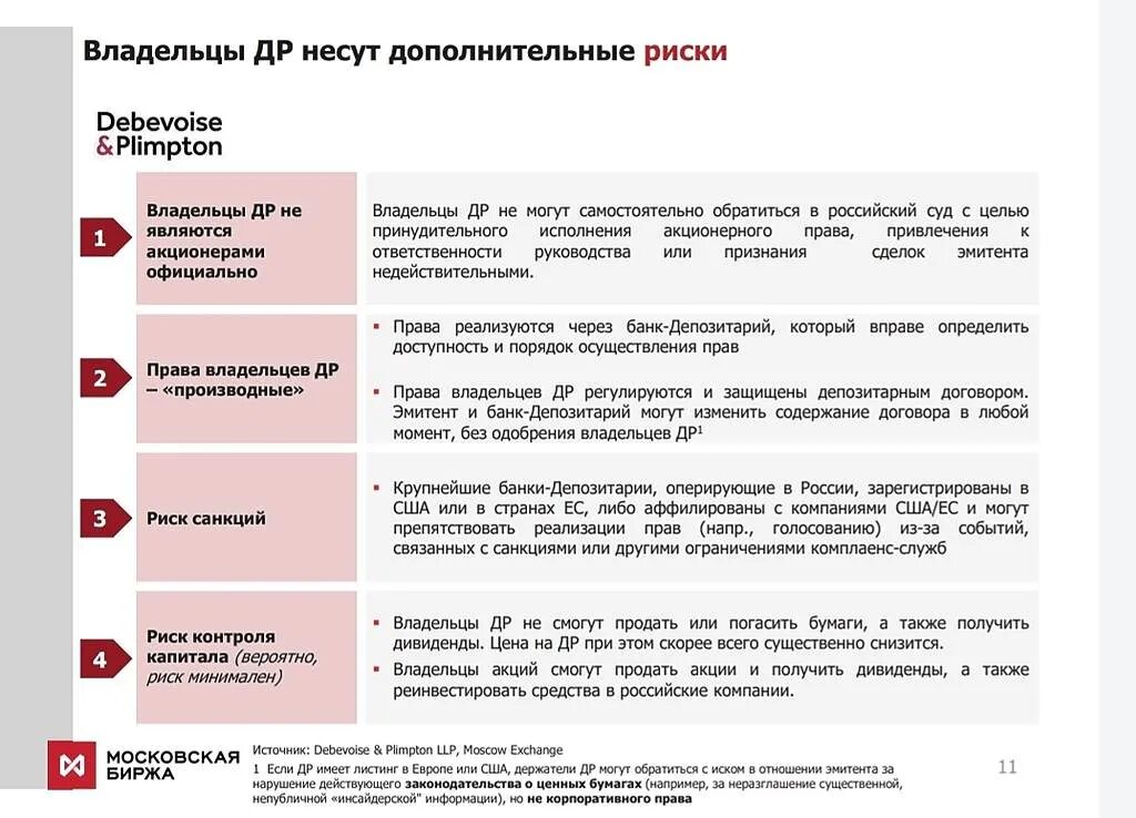 Что является риском по приобретению акций. Депозитарные расписки риски. Санкционные риски. Риски собственника. Риски владельцев акций.