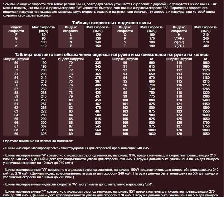 Индекс нагрузки автошин таблица. Индекс скорости и нагрузки шин на шине. Индекс нагрузки грузовых шин таблица. Таблица индекса нагрузки и скорости автошин. Расшифровать индекс