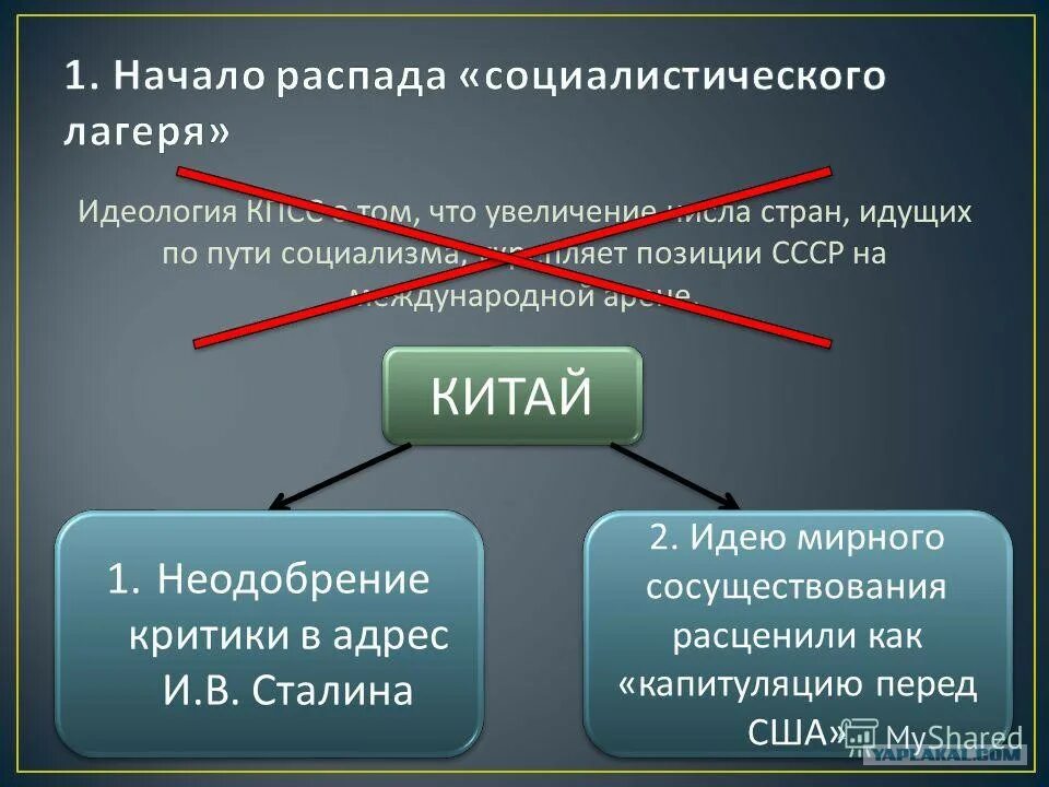 Противостояние капиталистического и социалистического лагеря стран. Распад Социалистического лагеря. Распад стран Социалистического лагеря. Причины распада Социалистического лагеря. Развал Социалистического лагеря.