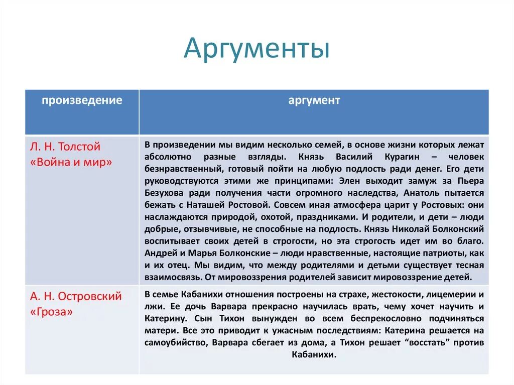 Аргумент к человеку примеры. Аргументы Аргументы. Взаимоотношения детей и родителей Аргументы. Счастье Аргументы из литературы. Аргументы для сочинения.