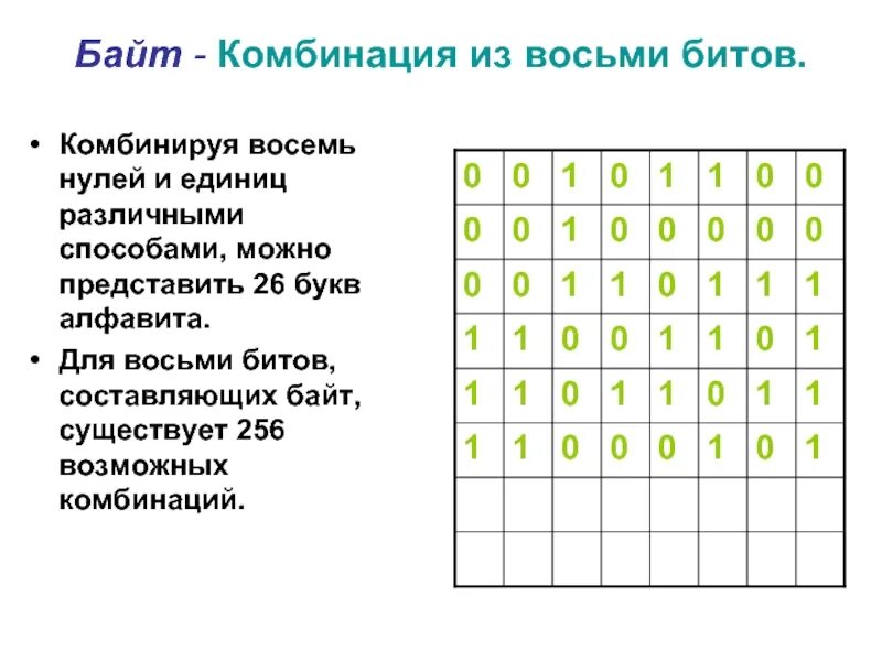 Сколько кодов можно составить из бит. Комбинации нулей и единиц. 128 Различных комбинаций из нулей и единиц. Буквы из нулей и единиц. Сколько комбинаций из 8.