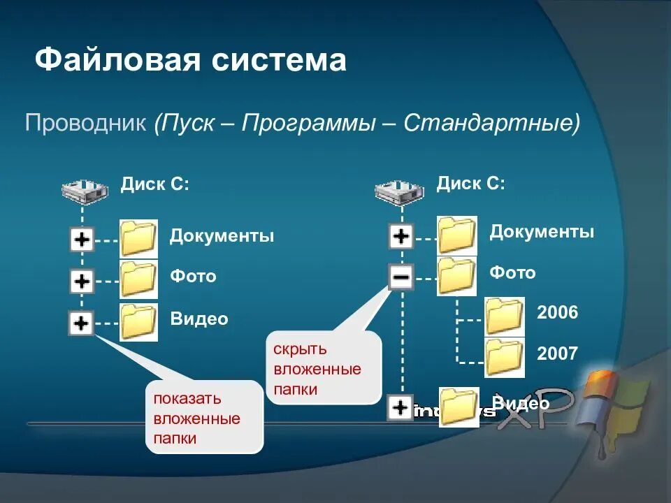 Набор информации 4. Файловая система. Файловая система компьютера. Основные файловые системы. Файловая система ОС.