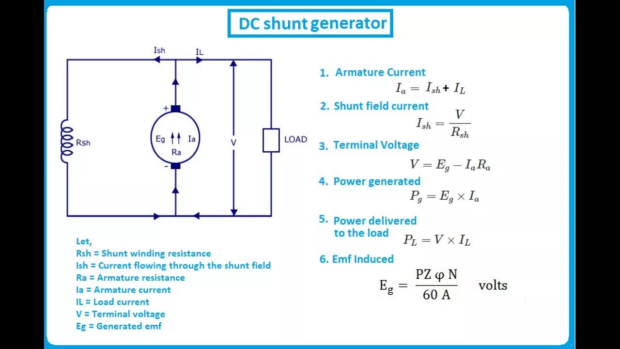 DC генераторы формула. Генератор ЛЦ формула. Формулы DC электродвигателя. 140 DC Motor мощность. Current description